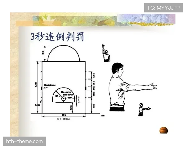 全面解析篮球前场规则具体定义与进攻端违例判罚标准是什么 全面解析篮球前场规则具体定义与进攻端违例判罚标准是什么