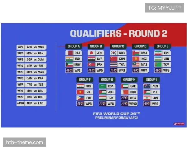 2026世界杯同分出线怎么算 2026世界杯同分出线怎么算